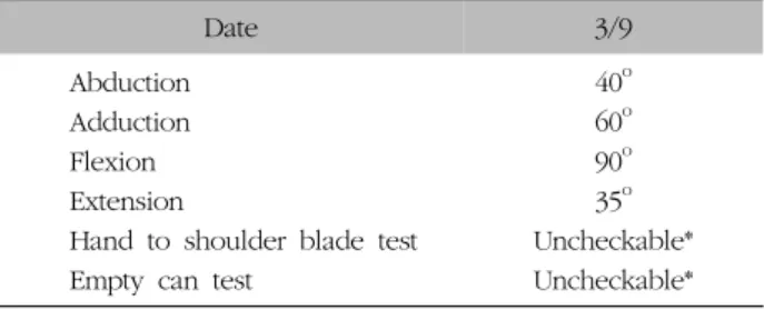 Table  I.  ROM  and  Physical  Examination  of  Left  Shoulder  of  March  on  9th의  교육에  많은  차이가  있다3)