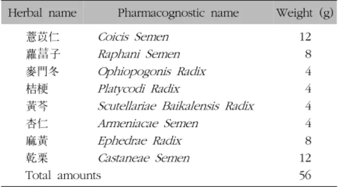 Table  I.  Prescription  of  HDYST