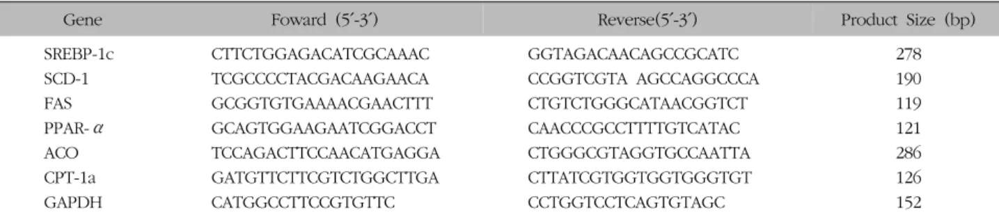 Table  IV.  Sequences  and  Product  Size  of  Primers  for  Real-time  PCR