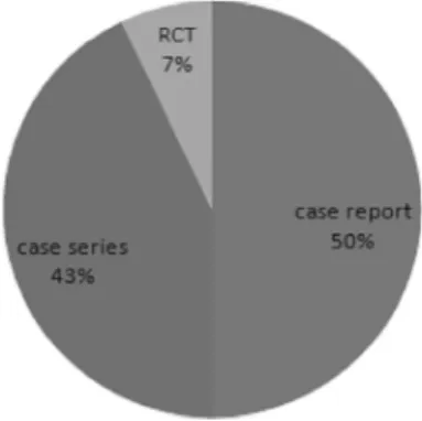 Fig.  4.  The  number  of  theses  sorted  by  the  types  of  study.