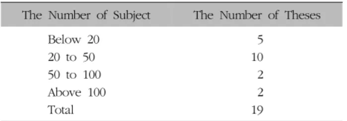 Table  V.  The  Number  of  Title