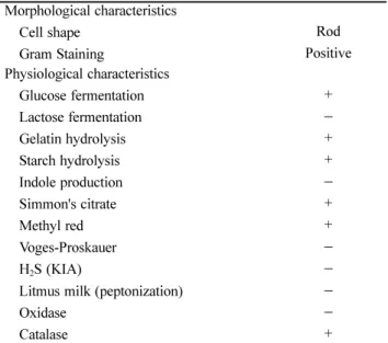 Table 1. Morphological and physiological characteristics of isolate, MK-11