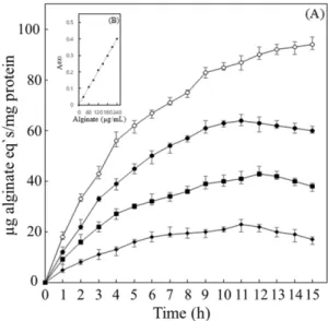 Fig. 5. Western blot analysis of stress shock proteins (SSPs) production in in B. cereus MK-11 treated with different concentrations of wasabi extracts for 24 h; 0 mg/mL (lane 1), 0.5 mg/mL (lane 2), 1 mg/mL (lane 3), 1.5 mg/mL (lane 4), 2 mg/mL (lane 5), 