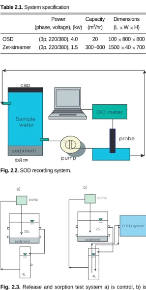 Fig. 2.1. OSD system plane figure.