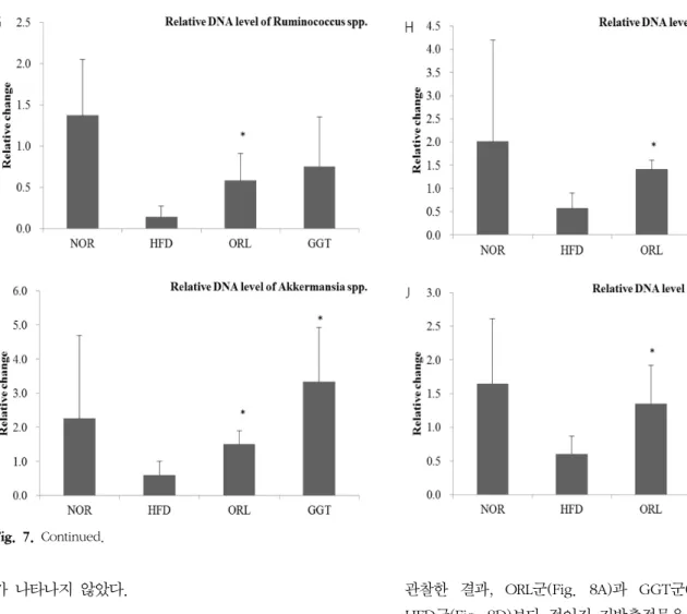 Fig.  7.  Continued.