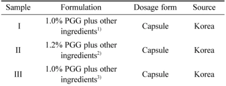 Fig. 1. Typical HPLC chromatograms of PGG analysis (A: standard PGG, B: commercially available sample I used as a dietary supplement) with its UV spectrum