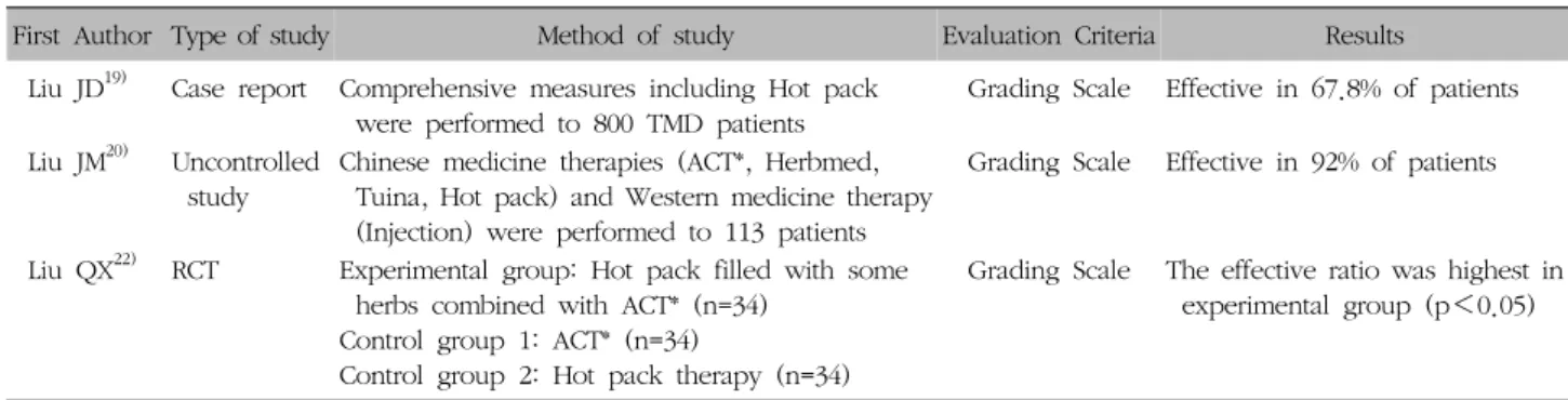 Table  VIII.  Summary  of  Studies  Using  Hot  Pack  Compress  Therapy