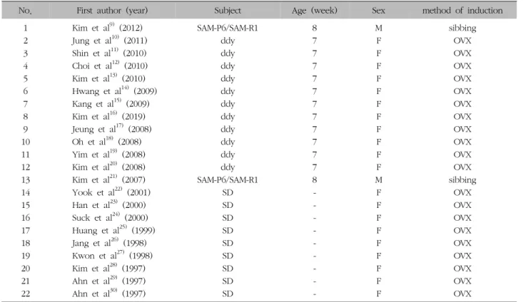 Table  I.  Summary  of  Animal  Model  in  Studies