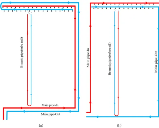 Fig. 1. Layout of heating pipes in experimental greenhouses.