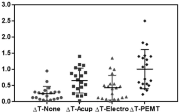Table  III.  Distribution  of  Age,  Gender,  Type,  Affected  Side  and  Duration  of  Stroke  in  Hemiplegic  Group