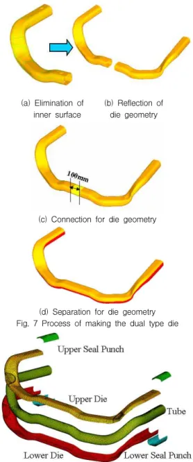 Fig. 5 Modified product