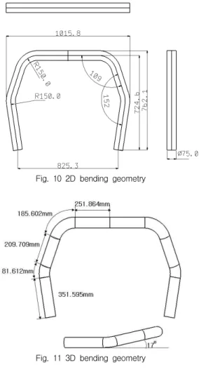 Fig. 10 2D bending geometry