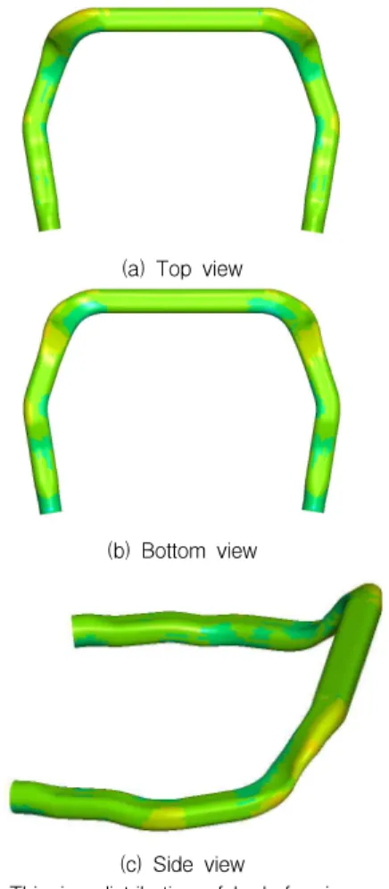 Fig. 18 Thinning distribution of hydroforming product at feeding 40mm