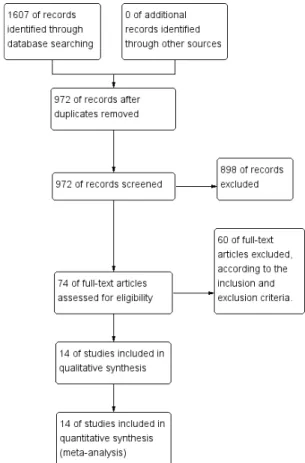 Fig.  1.  Flow  diagram  of  the  study  selection  process.