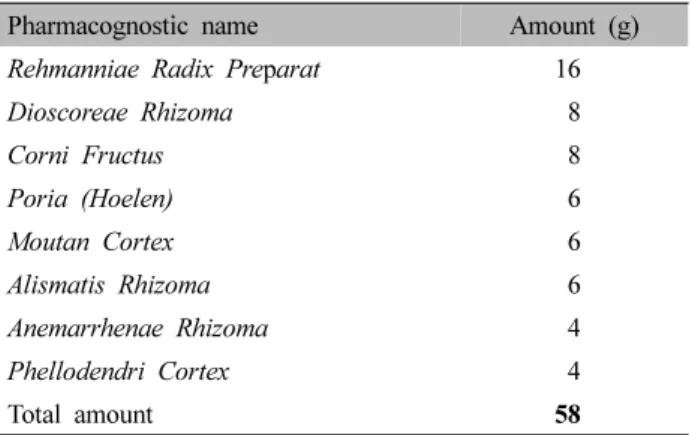 Table  Ⅰ.  Composition  and  Amount  of  Jibaekjihwang-tang