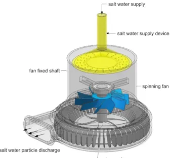 Fig. 1. Rotary mist spraying device.