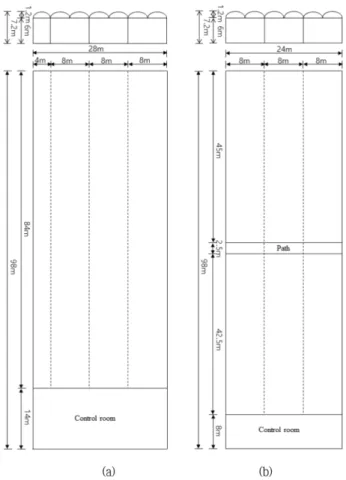 Fig. 1. Size of experimental greenhouses.