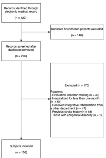 Fig.  3.  Changes  of  parameters  in  CR  and  IR  group.  K-MBI: 