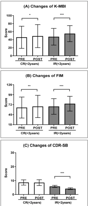 Table  Ⅳ.  Correlation  between  Treatment  Initiation  Time  and Therapeutic  Effects