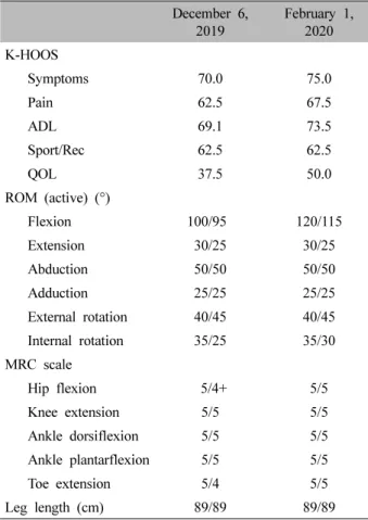 Table  Ⅰ.  The  Change  of  K-HOOS  and  Physical  Examination