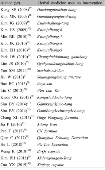 Table  II.  Herbal  Compound  Used  as  Intervention
