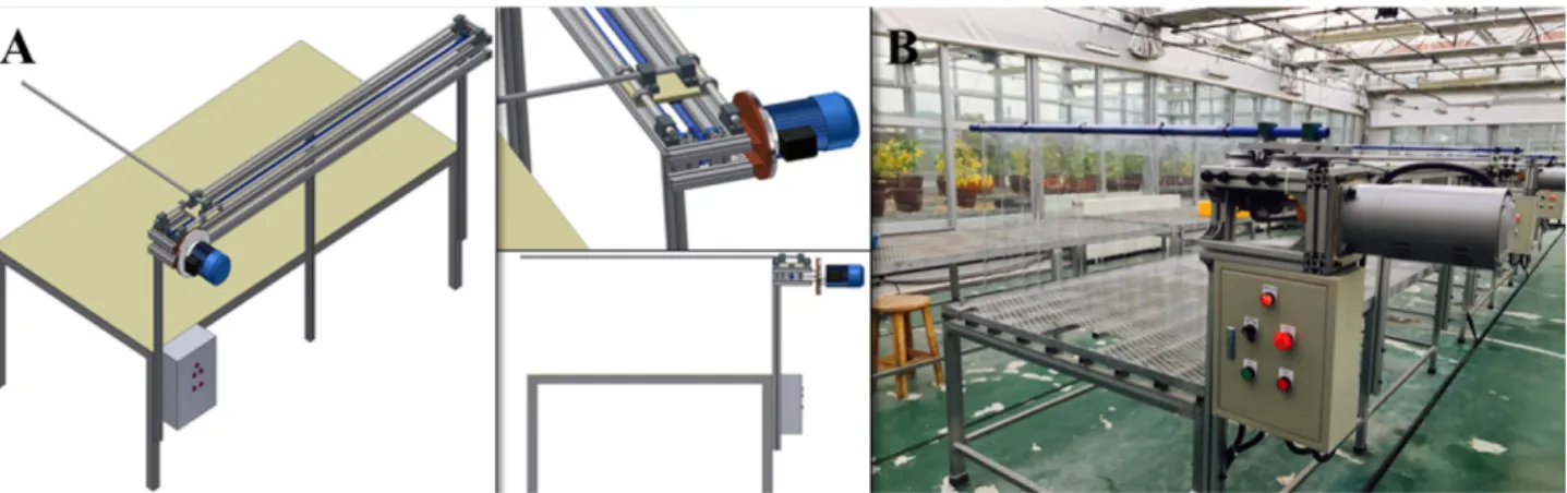 Fig. 1. Schematic diagram (A) and the surfacing feed installed (B) for testing the effect of the brushing intervals of mechanical stimulus.