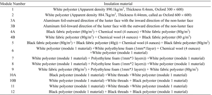 Table 3. Polyethylene material properties.