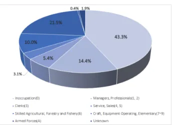 Fig.  3.  Distribution  according  to  period  from  surgery  to  hospitalization.