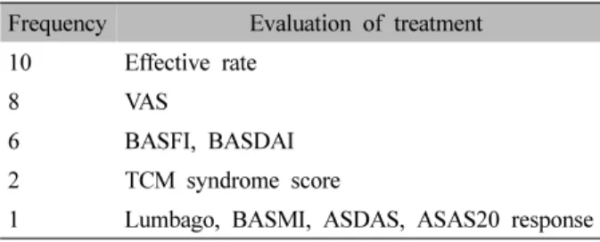 Table  Ⅵ.  Evaluation  of  Treatment