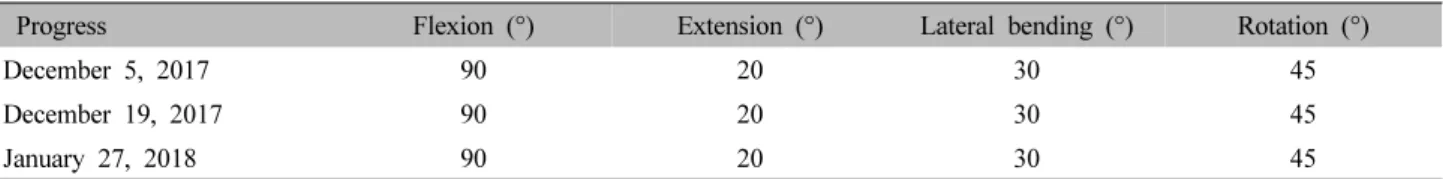 Table  Ⅰ.  Changes  of  NRS  &amp;  ODI