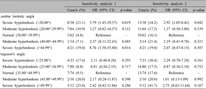 Table  VI.  Long-term  Hospitalization  of  Traffic  Accident  Patients  and  Other  Patients