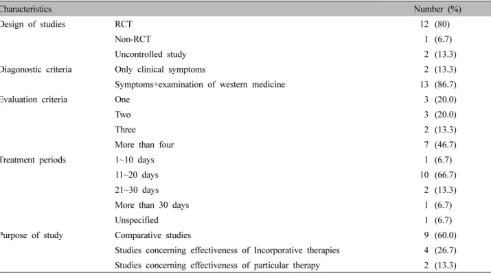 Table  Ⅰ.  General  Characteristics  of  Studies