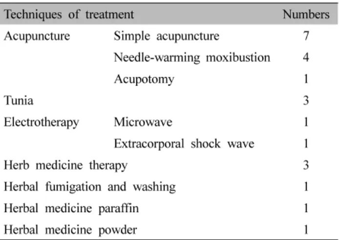 Table  Ⅱ.  Techniques  of  Treatment