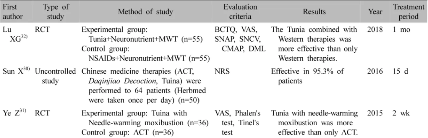 Table  Ⅴ.  Summary  of  Using  Tunia  manipulation  Therapy