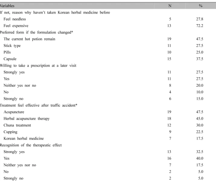 Table  III.  Continued