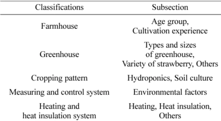 Fig. 3. Age group and cultivation experience of farmer.