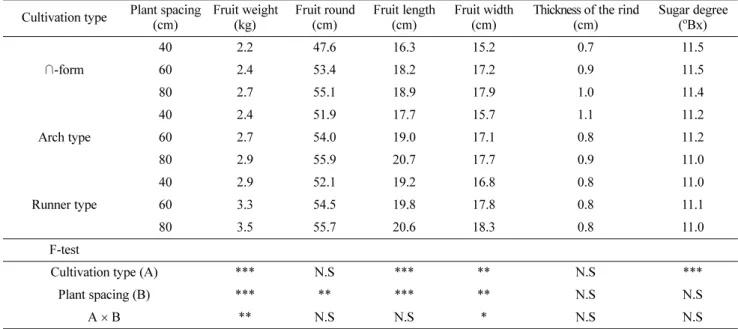 Fig. 3. Seed characteristics between mini watermelon, ‘Minimi’ and big-sized fruit watermelon, ‘sambokggul’.
