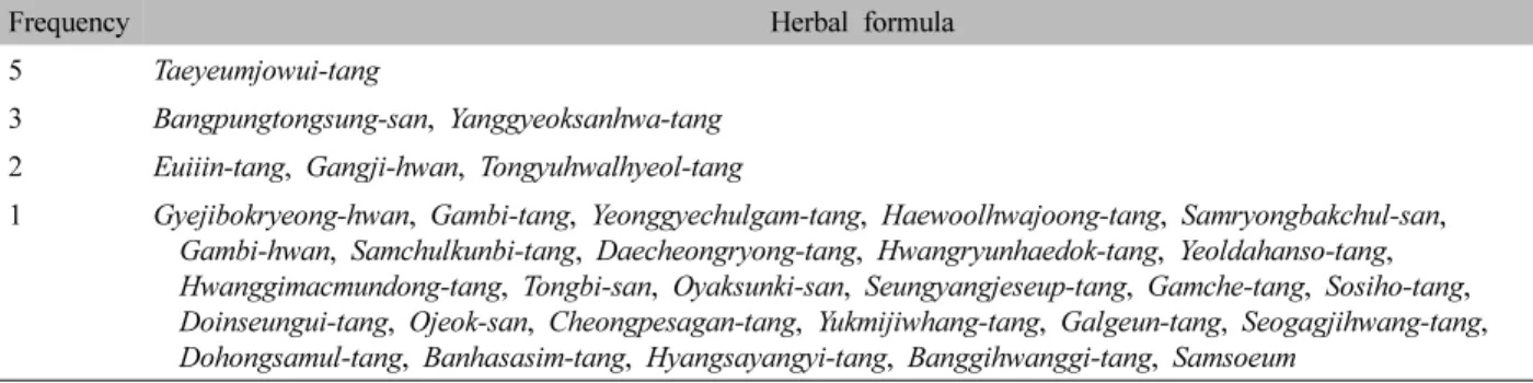 Table  II.  Frequency  of  Single  Herb