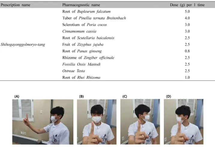 Table  II.  Composition  of  Herbal  Medication