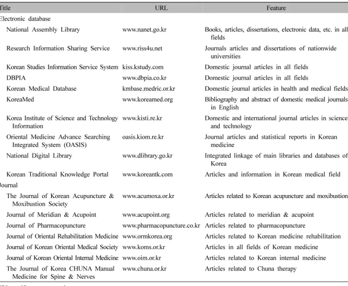 Table Ⅰ.  Electronic  Databases  and  Related  Journals  for  Searching  Acupuncture  Randomized  Controlled  Trials  for  Healthy  Subjects