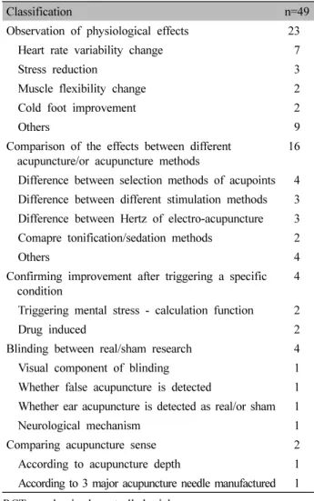 Fig.  1.  Flow  diagram  for  literature  search.  RCT:  randomized