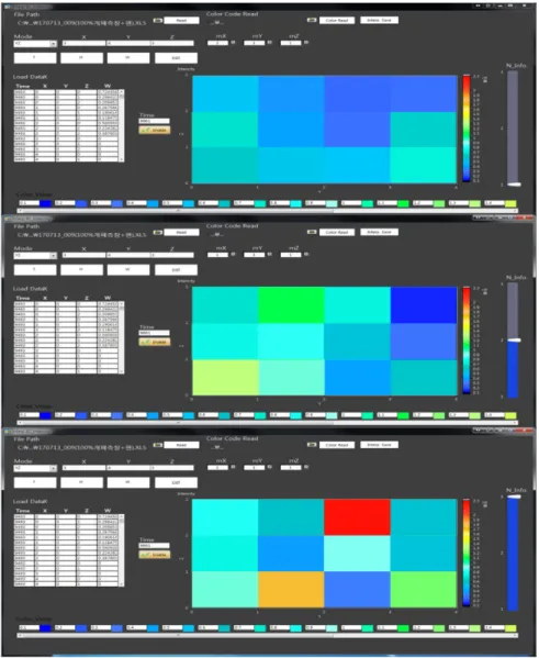 Fig. 5. Air flow monitoring program.