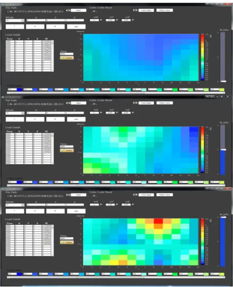 Fig. 7. Trilinear interpolation(0.25) for wind according to yz axis.