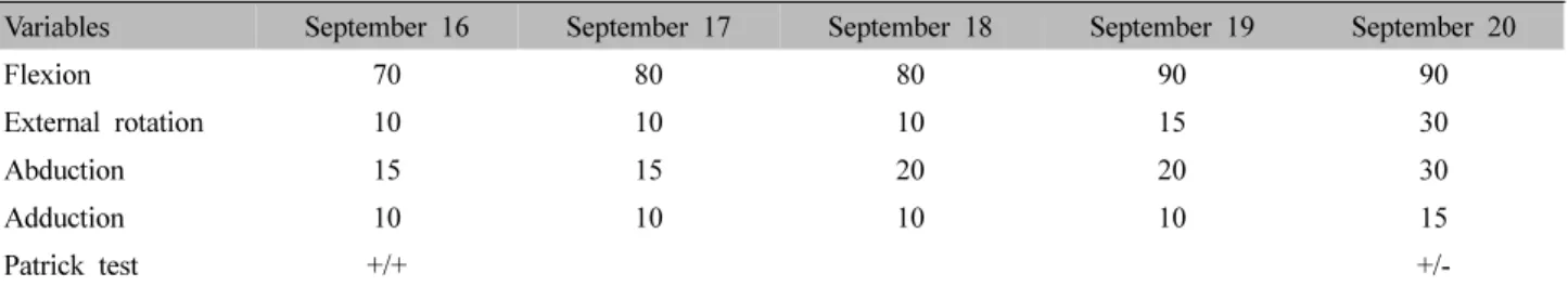 Fig.  2.  Change  of  the  NRS  after  treatment.  NRS:  numeric  rating  scale.