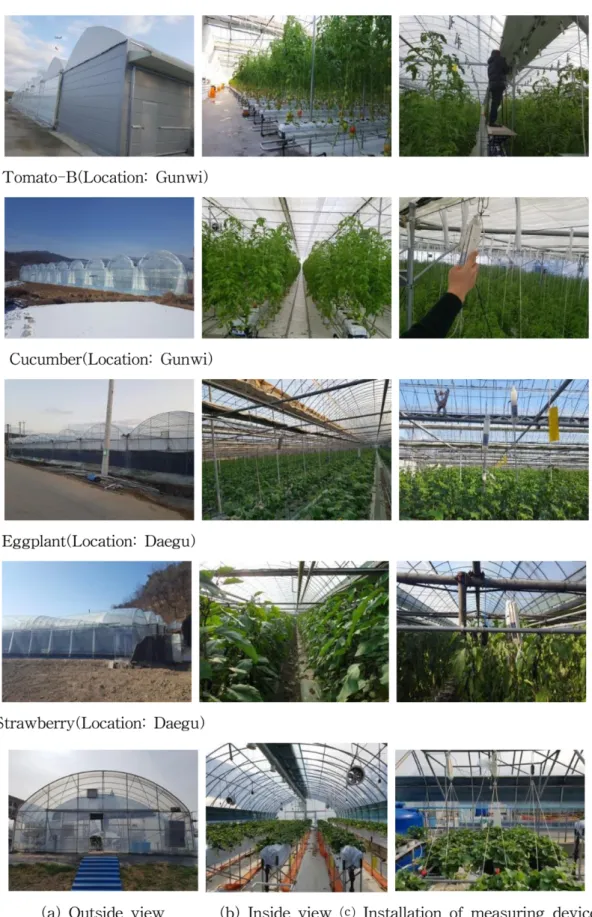 Fig. 1. Greenhouses for measuring crop load.
