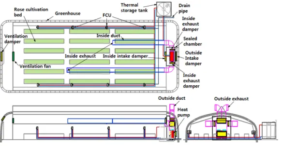 Fig. 3. Schematic of heat pump system operation and greenhouse climate control.
