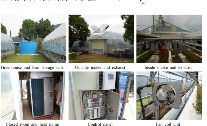 Fig. 4. Composition of present greenhouse heating system.