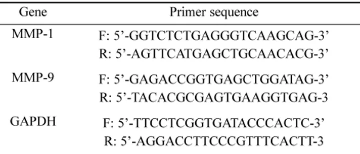 Table 1. Primer sequences target gene amplification