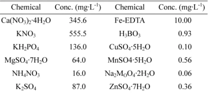 Table 1. Composition of the nutrient solution used in the experi- experi-ment.