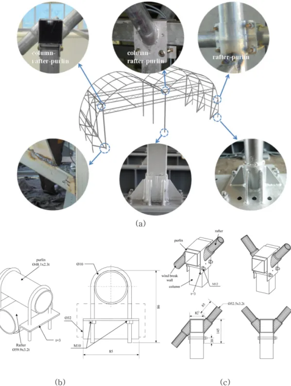 Fig. 2. Views and details of connections: (a) photos, (b) rafter-purlin clamp; (c) column-rafter-purlin joint.